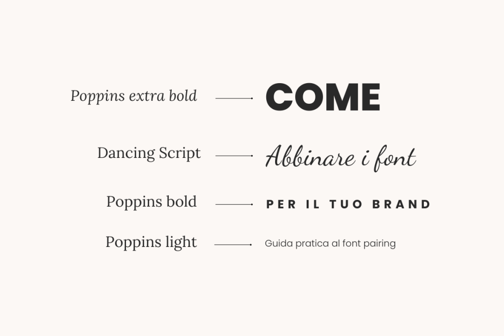 Come abbinare i font