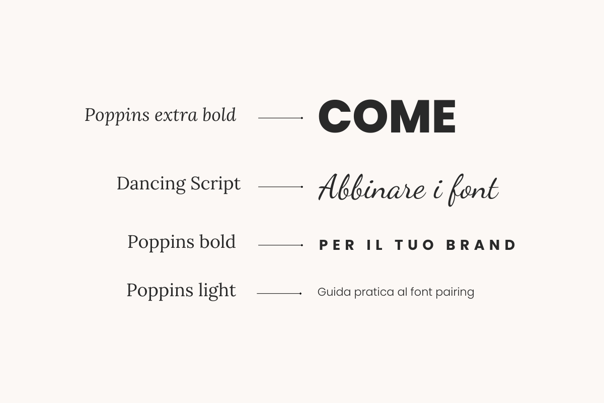 Come abbinare i font